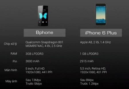 Đọ cấu hình Bphone với loạt smartphone cao cấp trên thị trường - 1 Bảng so sánh cấu hình giữa Bphone và iPhone 6 Plus của Apple