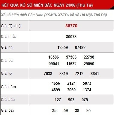 Galaxy S6/S6 edge được bình chọn là "Smartphone tốt nhất nửa đầu năm 2015" - 2 Kết quả xổ số miền Bắc ngày 24/6