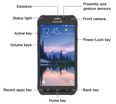 Samsung vô tình làm lộ thông tin Galaxy S6 Active, ngày ra mắt Galaxy Note 5 - 1 Hình ảnh Galaxy S6 Active với các phím chức năng
