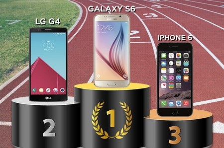 So sánh tốc độ của những smartphone “bom tấn” hàng đầu hiện nay - 1 Galaxy S6 là chiếc smartphone có tốc độ nhanh nhất hiện nay