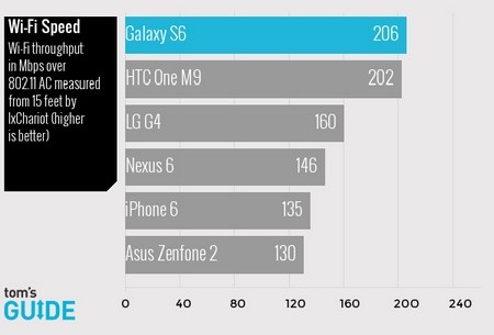 So sánh tốc độ của những smartphone “bom tấn” hàng đầu hiện nay - 10 Kết quả chi tiết các bài kiểm tra