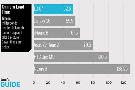 So sánh tốc độ của những smartphone “bom tấn” hàng đầu hiện nay - 3 Hiệu suất khi chơi game