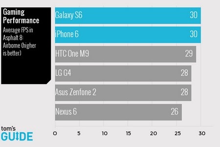 So sánh tốc độ của những smartphone “bom tấn” hàng đầu hiện nay - 4 Xử lý video