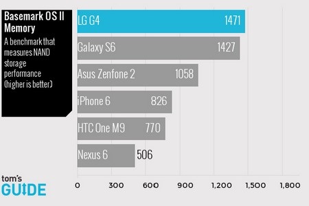 So sánh tốc độ của những smartphone “bom tấn” hàng đầu hiện nay - 8 Chấm điểm xử lý đồ họa bằng 3D Mark Ice Storm Unlimited