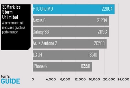 So sánh tốc độ của những smartphone “bom tấn” hàng đầu hiện nay - 9 Tốc độ kết nối Wifi