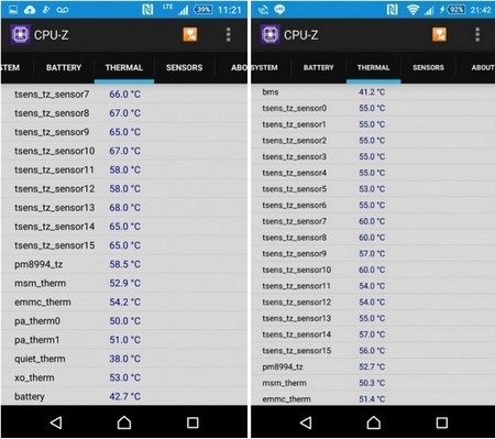 Sony thừa nhận Xperia Z3+ và Xperia Z4 gặp tình trạng quá nhiệt - 2 Dùng ứng dụng để kiểm tra cho thấy nhiệt độ linh kiện trên Xperia Z4 bị tăng cao.