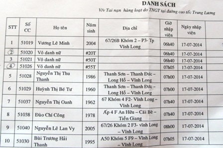 Danh sách các nạn nhân được chuyển đến Bệnh viện Chợ Rẫy