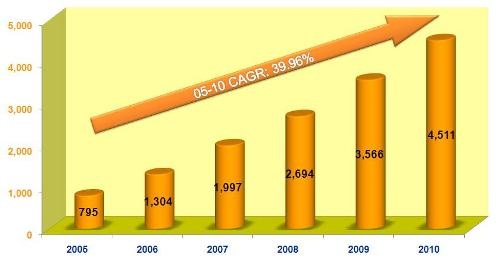 Bảo hiểm dầu khí tái cấu trúc - 1