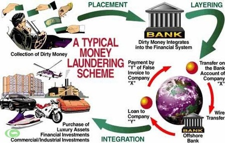 Hành trình công an Việt Nam lần ra “vòi bạch tuộc” của Liberty Reserver - 1 Sơ đồ đường đi của tội phạm rửa tiền
