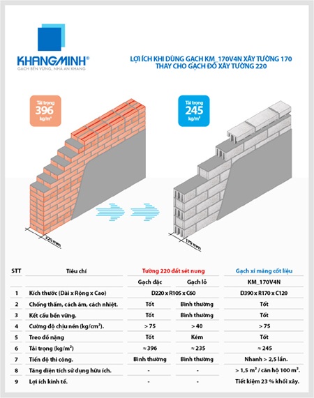 Gạch bền vững - Nhà an khang - 4 Gạch bền vững - Nhà an khang