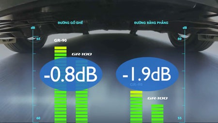 Turanza GR-100 “vượt mặt” đàn anh GR-90 - 2 Độ ồn trong khoang lái của GR-100 thấp hơn hẳn so với GR-90 khi đo ở vận tốc 60km/h