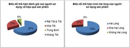 Hiệu quả ấn tượng từ chương trình “Điều trị sẹo và vết thâm với Acnes C10” - 1 Hiệu quả ấn tượng từ chương trình “Điều trị sẹo và vết thâm với Acnes C10”