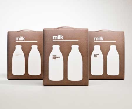 Bạn biết gì về các loại sữa?