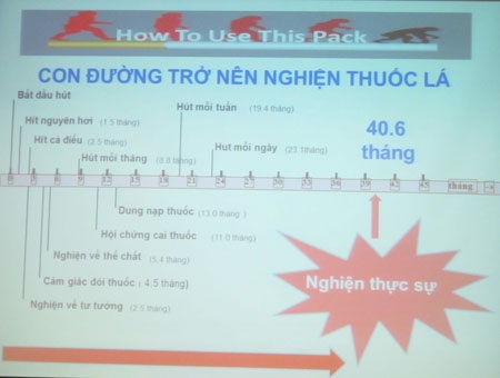 Bỏ thuốc lá, bác sĩ cũng gặp khó! - 2 Bỏ thuốc lá, bác sĩ cũng gặp khó! - 2