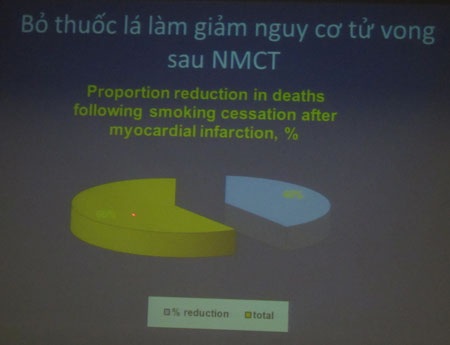 Bỏ thuốc lá, bác sĩ cũng gặp khó! - 5 Bỏ thuốc lá, bác sĩ cũng gặp khó! - 5
