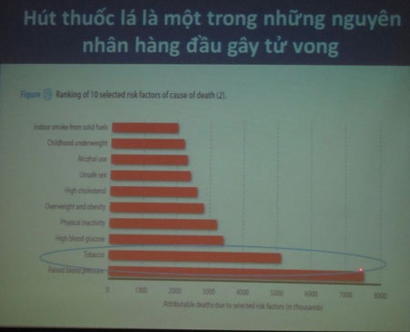 Bỏ thuốc lá, bác sĩ cũng gặp khó! - 3 Bỏ thuốc lá, bác sĩ cũng gặp khó! - 3