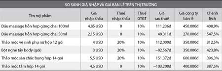 Bác sĩ sản khoa kê toa mỹ phẩm - 2 Thừa nhận kê toa