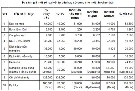 Mỗi nơi một giá