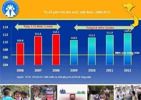 Phụ nữ Việt sẽ bị “giành giật” - 1 Phụ nữ Việt sẽ bị “giành giật”