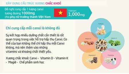 Loãng xương - “ngỡ ngàng” với những con số! - 1 Loãng xương - “ngỡ ngàng” với những con số!