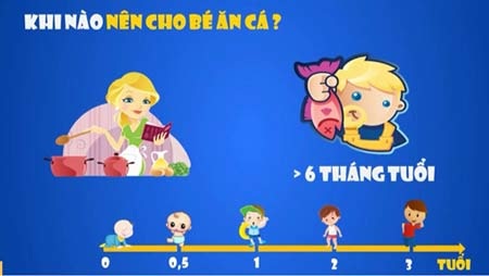 Ăn cá đúng cách với Infographic Video: Bình mới nhưng rượu không mới - 1 Hình ảnh trong Infographic Video: “Bạn đã ăn cá đúng cách?”