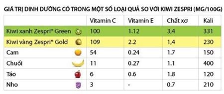 Bật mí của chất chống oxy hóa trong trái kiwi - 2 Bật mí sự kỳ diệu của chất chống oxy hóa trong trái kiwi