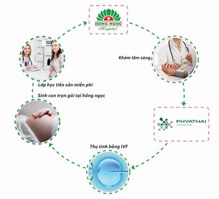 Chương trình điều trị liên kết giữa Việt Nam- Thái Lan