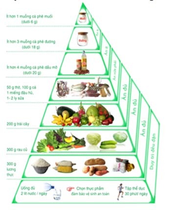 12 bí quyết dễ thụ thai - 2 5. Ăn uống hợp lý