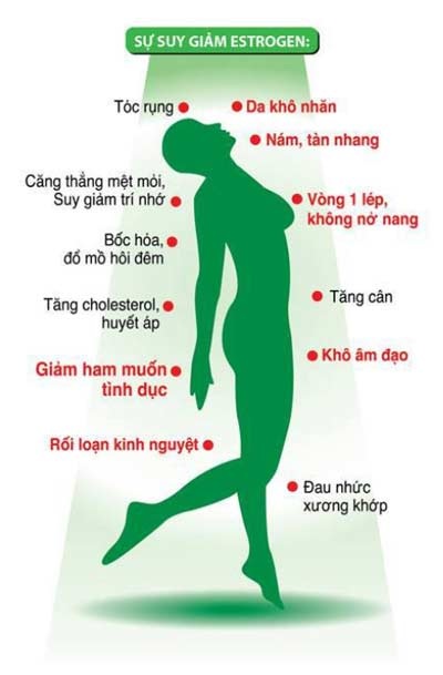 Cách nào duy trì xuân sắc? - 1 Cách nào duy trì xuân sắc?