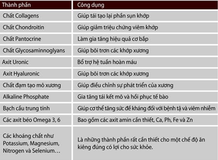 Cải thiện và ngăn ngừa các bệnh tim mạch