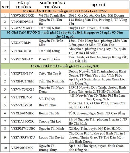 “Bão quà tặng” cùng Sắc Ngọc Khang - 2 “Bão quà tặng” cùng ɓắc Ngọc Khang