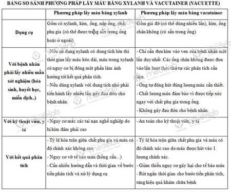 Lưu ý khi lấy máu xét nghiệm - 1 Lưu ý khi lấy máu xét nghiệm