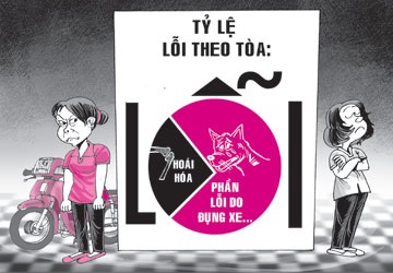 Vụ án “chó tông xe” - 1 Vụ án “chó tông xe”