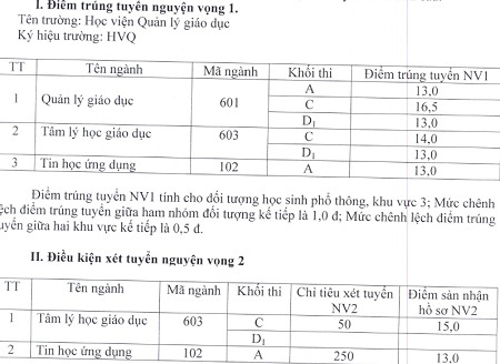 Điểm chuẩn HV Quản lý GD, CĐ VHNT TPHCM, CĐ Kinh tế Kỹ thuật Kon Tum - 1 Điểm chuẩn HV Quản lý GD, CĐ VHNT TPHCM, CĐ Kinh tế Kỹ thuật Kon Tum - 1
