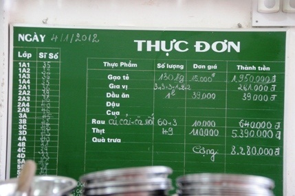 10 ngàn đồng/suất ăn, HS chỉ được phép xin thêm cơm - 2 10 ngàn đồng/suất ăn, HS chỉ được phép xin thêm cơm - 2
