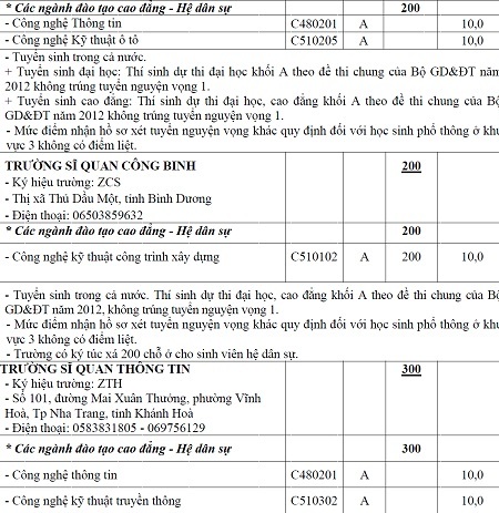 Khối trường quân đội thông báo xét tuyển bổ sung - 8 *Hệ dân sự