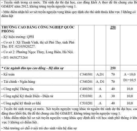 Khối trường quân đội thông báo xét tuyển bổ sung - 9 *Hệ dân sự