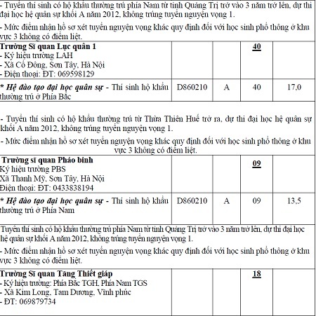Khối trường quân đội thông báo xét tuyển bổ sung - 2 *Hệ dân sự
