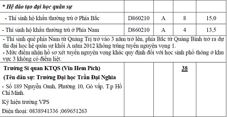 Khối trường quân đội thông báo xét tuyển bổ sung - 4 *Hệ dân sự