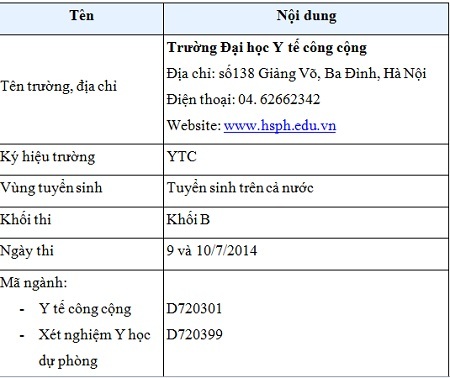 ĐH Y tế Công cộng mở chuyên ngành Xét nghiệm Y học dự phòng - 3 Mọi thông tin chi tiết xin liên hệ:
