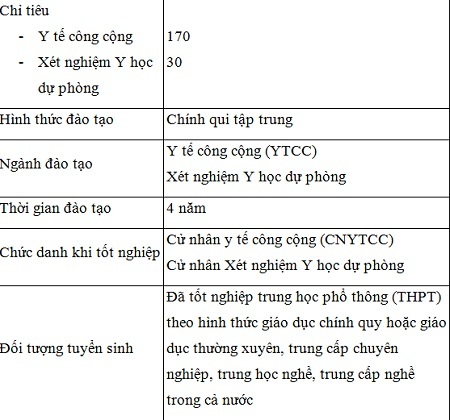 ĐH Y tế Công cộng mở chuyên ngành Xét nghiệm Y học dự phòng - 4 Mọi thông tin chi tiết xin liên hệ: