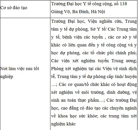 ĐH Y tế Công cộng mở chuyên ngành Xét nghiệm Y học dự phòng - 5 Mọi thông tin chi tiết xin liên hệ: