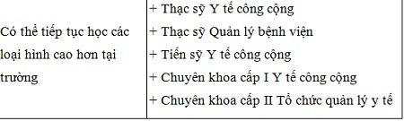 ĐH Y tế Công cộng mở chuyên ngành Xét nghiệm Y học dự phòng - 6 Mọi thông tin chi tiết xin liên hệ:
