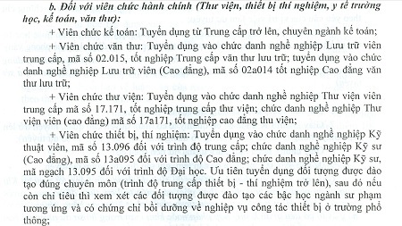 Bắc Ninh: Lập đoàn kiểm tra xác minh nghi vấn tiêu cực tuyển dụng GV - 1 Theo lý giải của UBND huyện Yên Phong thì kế hoạch có thể hiện nhưng trong