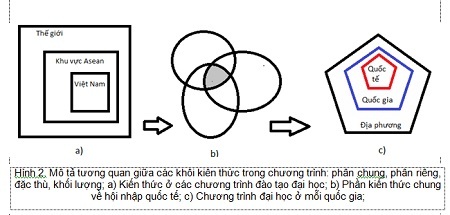Lối đi nào cho đổi mới giáo dục đại học? - 2 Lối đi nào cho đổi mới giáo dục đại học?