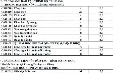 ĐH Huế công bố điểm chuẩn, chỉ tiêu NV2 - 15 *Xét tuyển NV2