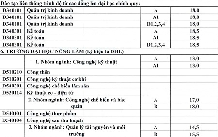 ĐH Huế công bố điểm chuẩn, chỉ tiêu NV2 - 5 *Xét tuyển NV2