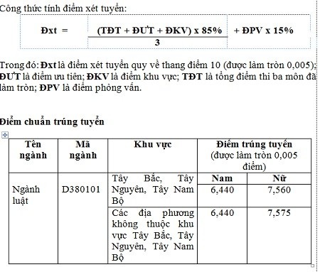 ĐH Kiểm sát Hà Nội công bố điểm trúng tuyển - 1 Ghi chú:
