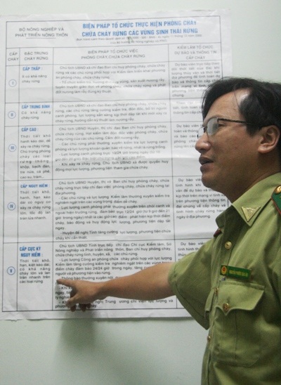 Chỉ số cháy rừng tại Huế đã gấp đôi CấpCực kỳ nguy hiểm