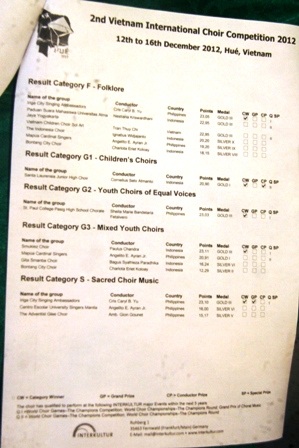 1 tờ giấy bằng tiếng Anh đưa cho toàn bộ báo chí về kết quả đạt giải